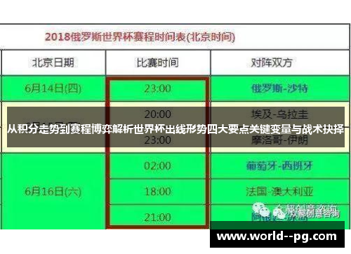 从积分走势到赛程博弈解析世界杯出线形势四大要点关键变量与战术抉择 从积分走势到赛程博弈解析世界杯出线形势四大要点关键变量与战术抉择