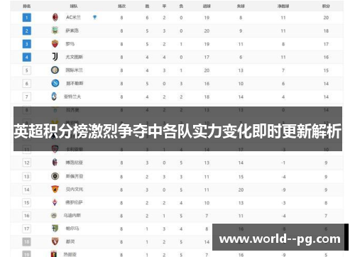 英超积分榜激烈争夺中各队实力变化即时更新解析
