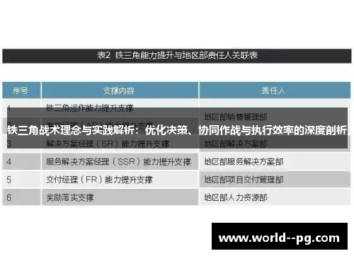 铁三角战术理念与实践解析：优化决策、协同作战与执行效率的深度剖析