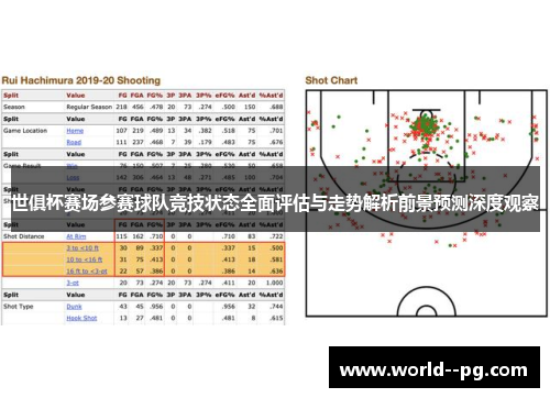 世俱杯赛场参赛球队竞技状态全面评估与走势解析前景预测深度观察
