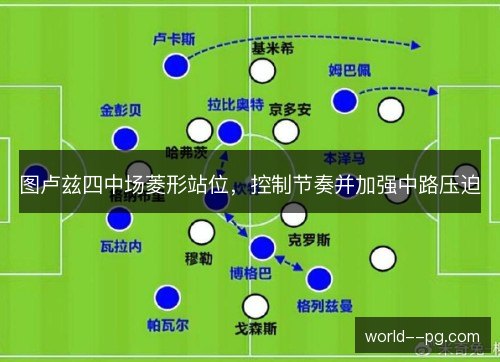 图卢兹四中场菱形站位,控制节奏并加强中路压迫 图卢兹四中场菱形站位,控制节奏并加强中路压迫